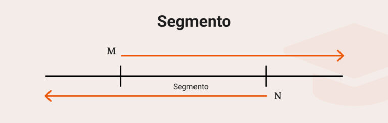 Diferencia Entre Recta Semirrecta Y Segmento Educcando