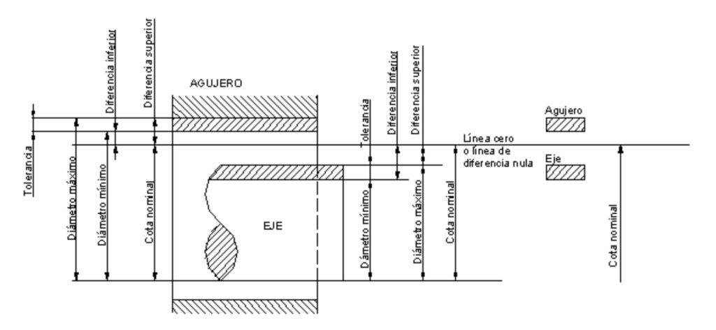 Dibujo Técnico Tolerancias Y Ajustes Educcando 6751