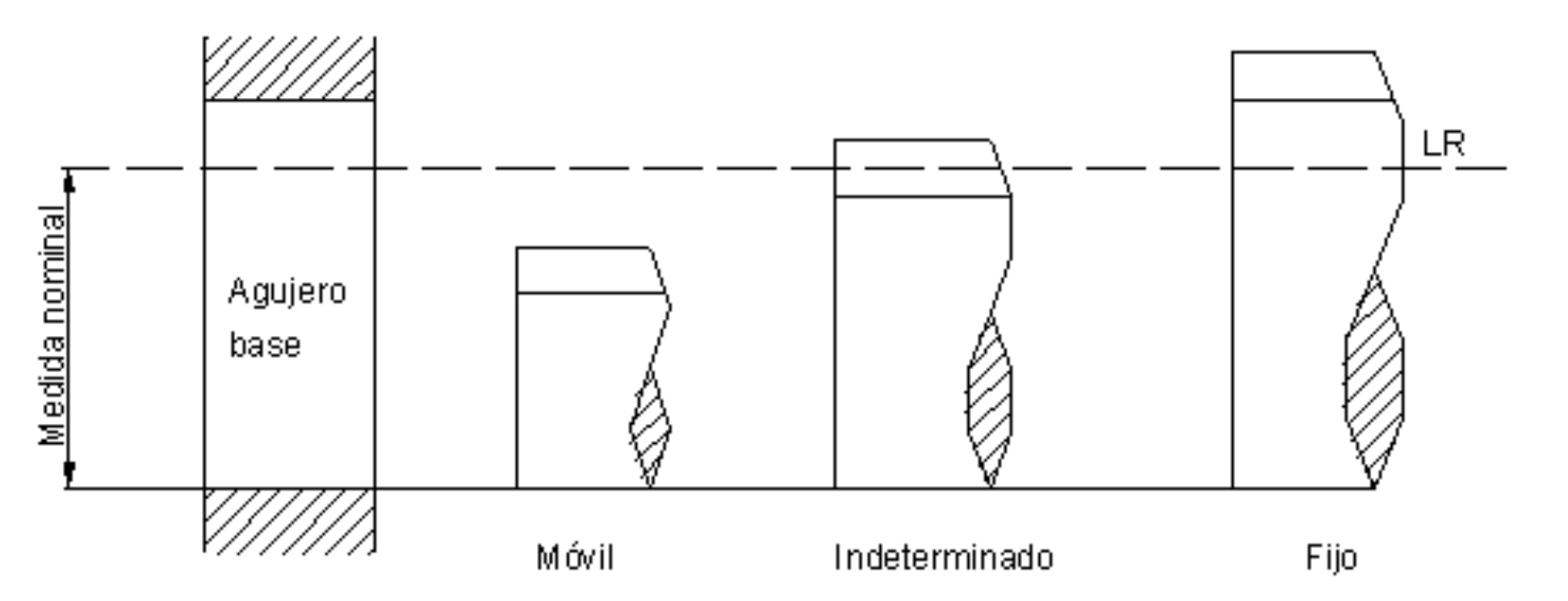 Dibujo Técnico: Tolerancias Y Ajustes - Educcando