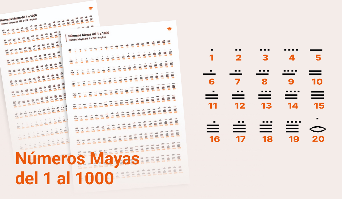 Números Mayas Del 1 Al 1000 - Educcando